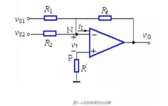 運(yùn)放電路和選型?有這篇文章就夠了!