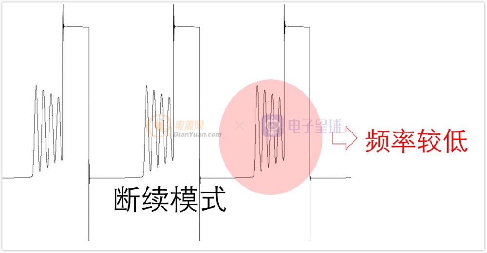 一文講懂開關(guān)電源，這樣理解就對(duì)了