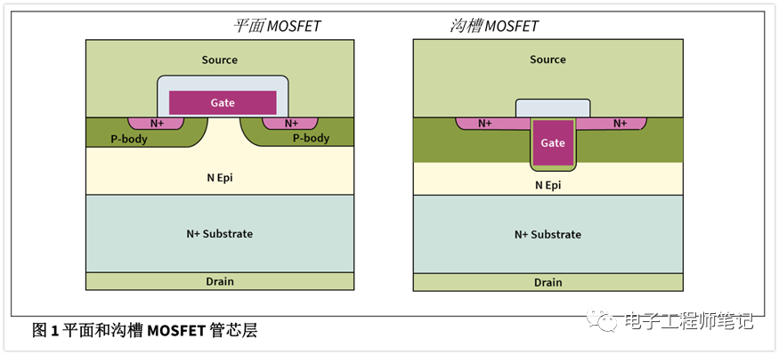 如何避免MOSFET常見問題和失效模式