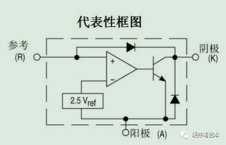 反激開(kāi)關(guān)電源電路分析