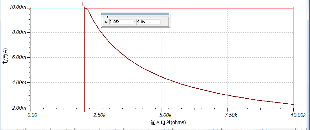 分享常見(jiàn)的幾種電壓電流轉(zhuǎn)換電路