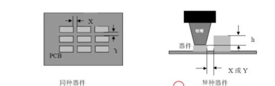 PCB焊盤(pán)設(shè)計(jì)工藝的相關(guān)參數(shù)