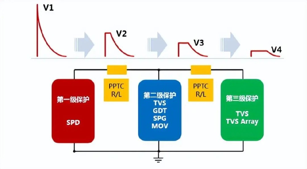 常用保護(hù)電路器件，你都會(huì)用了嗎?