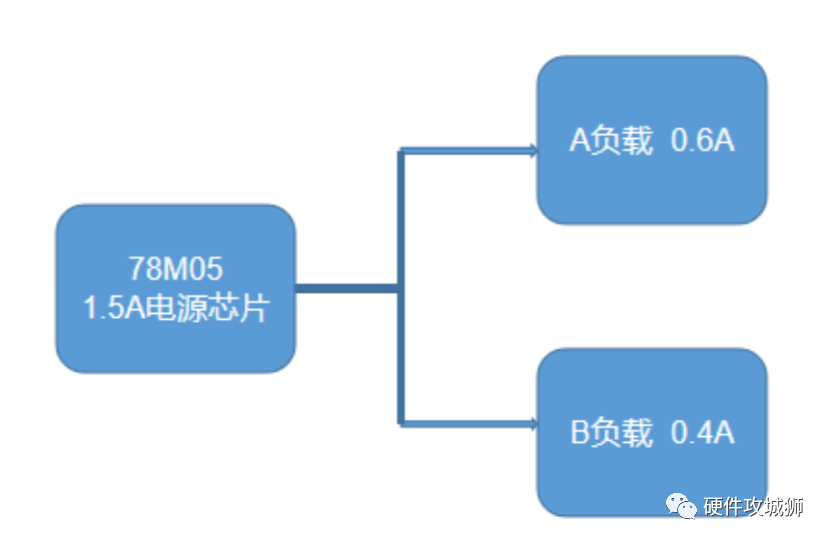 普通5V電源電路，如何設(shè)計限流?