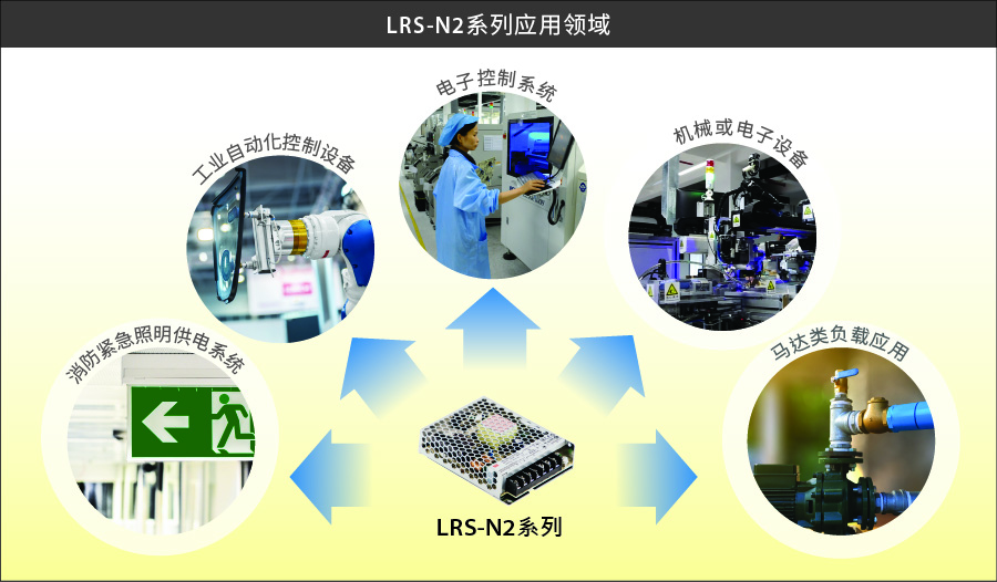 LRS-N2 系列：100W-600W 200% 峰值功率機殼型電源