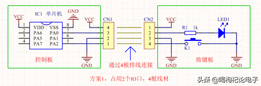 如果是你設(shè)計，你會使用哪種設(shè)計方案?