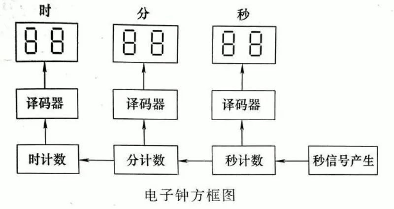 知道了這些規(guī)則，再看電路圖就不感覺(jué)亂了!