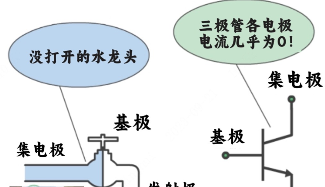 很好理解的三極管和MOS管基礎知識