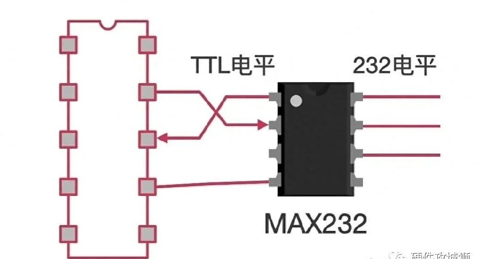 一目了然!串口、232、485的區(qū)別，你學廢了嗎?