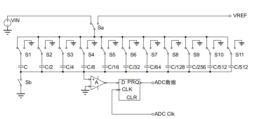 天天在用的ADC，內部原理你了解嗎?