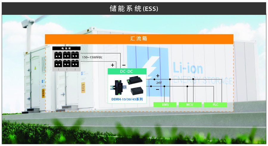 DDRH-15/30/45 系列：15W & 30W & 45W 超寬150~1500 Vdc 高壓輸入 DC-DC 轉(zhuǎn)換器