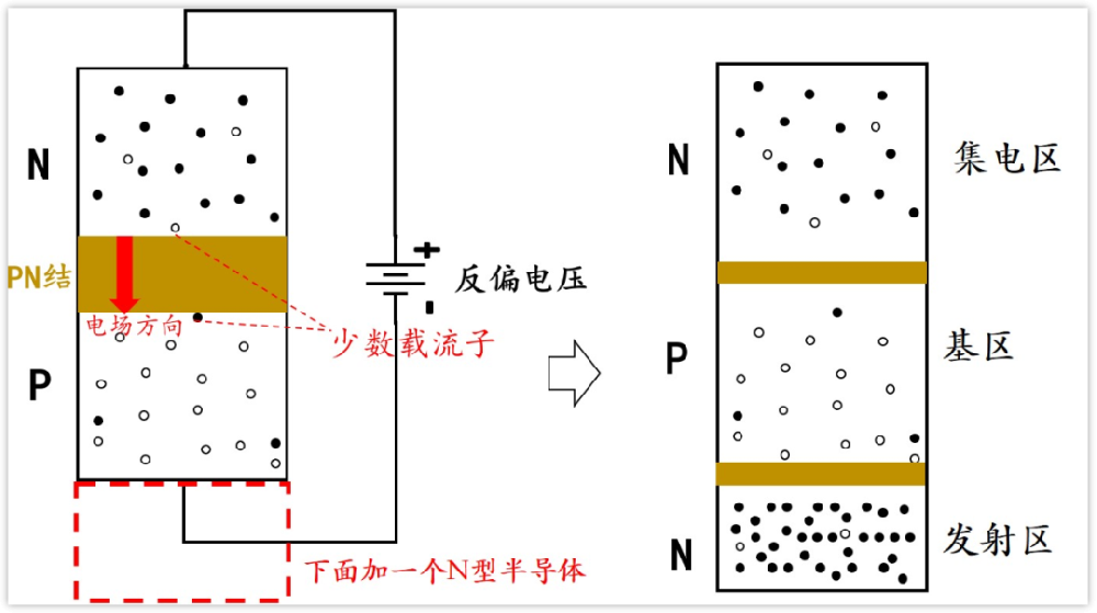 三極管工作原理分析，精辟且透徹