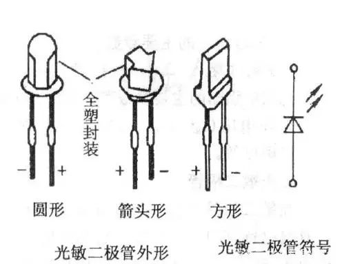 光敏二極管與光敏三極管各自特點(diǎn)以及工作原理、應(yīng)用電路