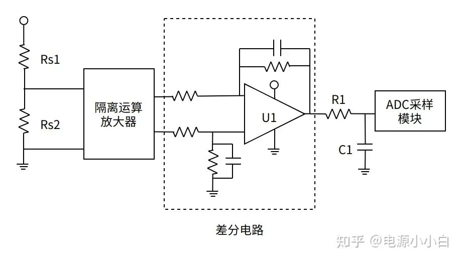 電源ADC采樣原理及常用采樣電路