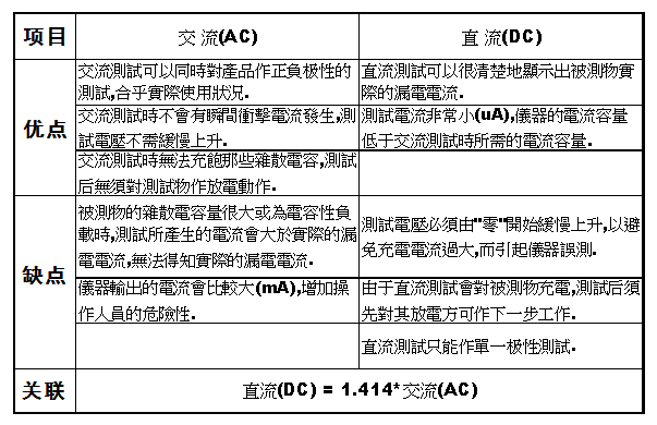 大牛工程師告訴你：開關(guān)電源“Y電容”都是這樣計(jì)算的!