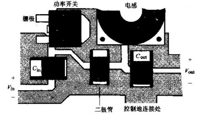 開關(guān)電源布置的最佳設(shè)計(jì)流程，工程師必備!