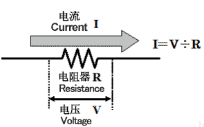 一文弄懂電流檢測電路