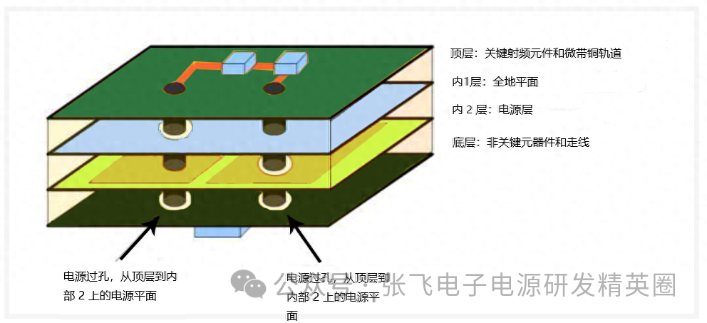 工程師必看：11種最佳高速PCB布線技巧總結(jié)，圖文+案例，通俗易懂