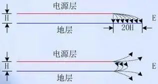 不理解EMC，畫不好PCB!