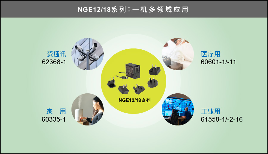 NGE12/18 系列：12W/18W 環(huán)球認證插墻可換式 AC 插頭節(jié)能適配器