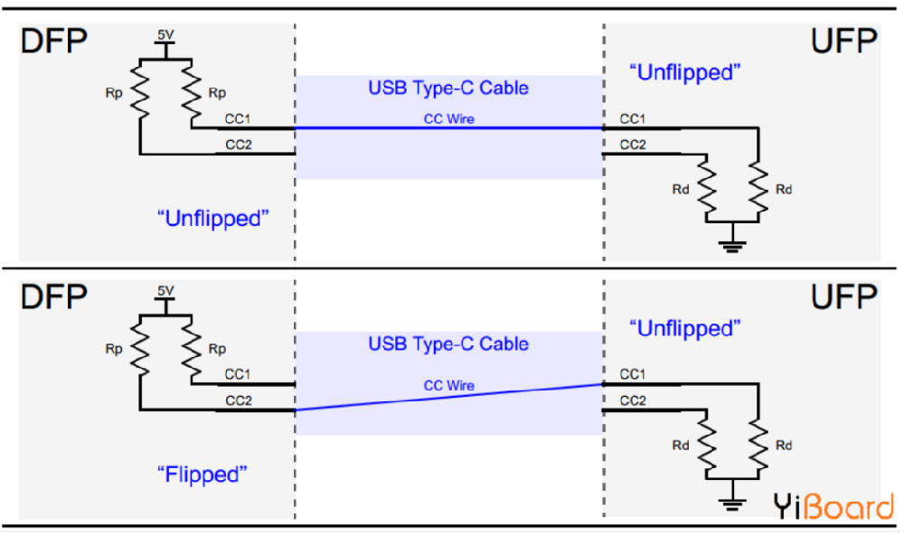 超詳細USB Type-C引腳信號及PCB布局布線介紹