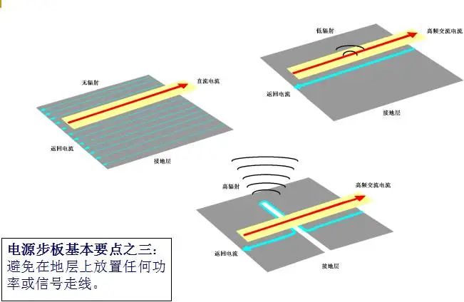 工程師繞不過去的電源設計難點