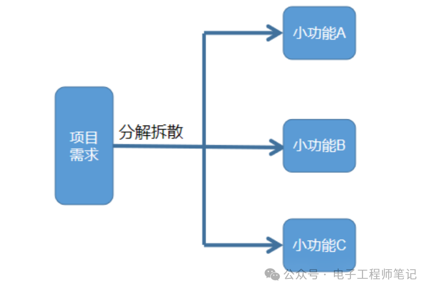 分享兩種電流檢測電路設(shè)計方案