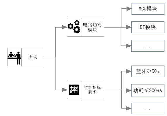 干貨!原理圖設(shè)計規(guī)范133條checklist