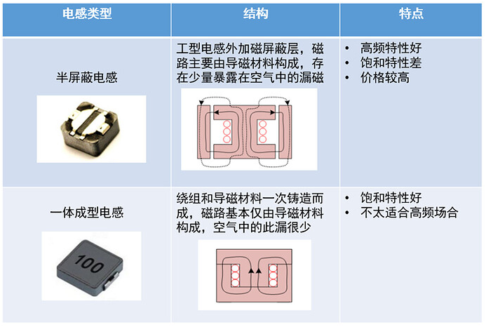 只要5分鐘，掌握DCDC 電感選型與計算