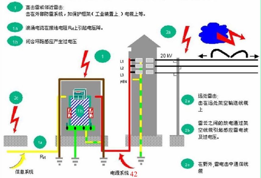 通過6個實例電路分析，詳解雷擊浪涌的防護(hù)