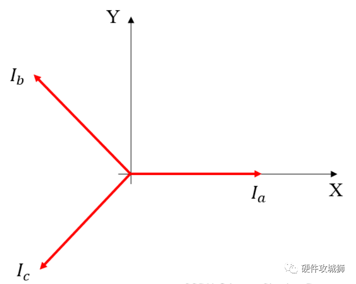 BLDC電機控制算法——FOC簡述