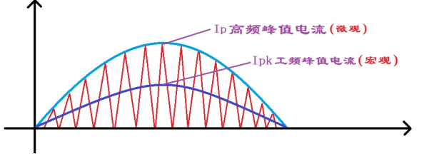 感嘆設(shè)計(jì)之巧妙，升壓PFC-L6562電感加隔離繞組作Vcc供電的妙用定性分析!