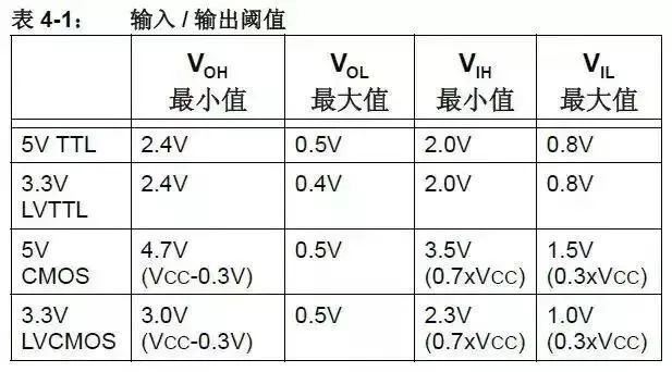 19個(gè)常用電路技巧，玩轉(zhuǎn)5V和3.3V的電平轉(zhuǎn)換