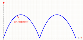 感嘆設(shè)計(jì)之巧妙，升壓PFC-L6562電感加隔離繞組作Vcc供電的妙用定性分析!