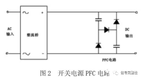 減小開關(guān)電源的紋波和噪聲的措施