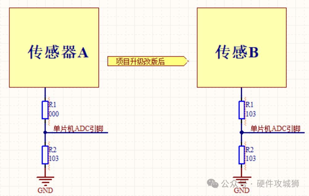 一個特殊0歐姆電阻電路設(shè)計技巧