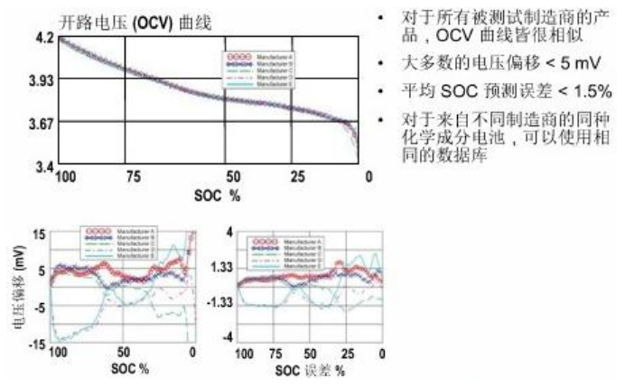 電池容量怎么算?一文徹底搞懂電池電量監(jiān)測技術(shù)