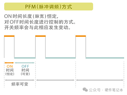 電源電路中電感為什么會(huì)嘯叫?漫畫+動(dòng)圖，看完就明白了!