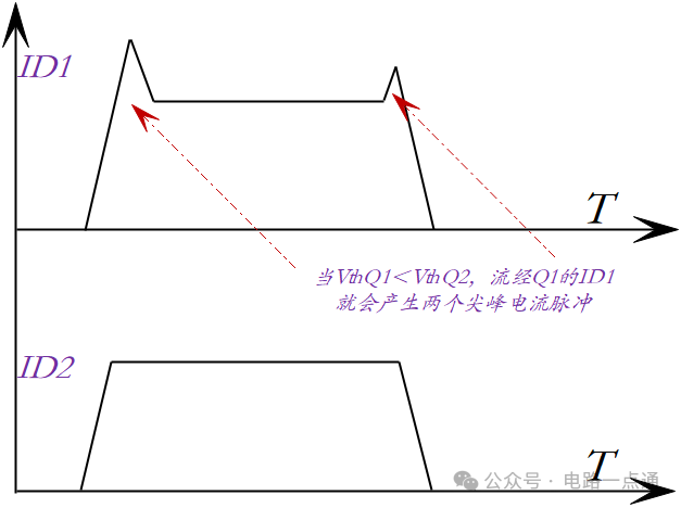 多個(gè)MOS管并聯(lián)要點(diǎn)、區(qū)別