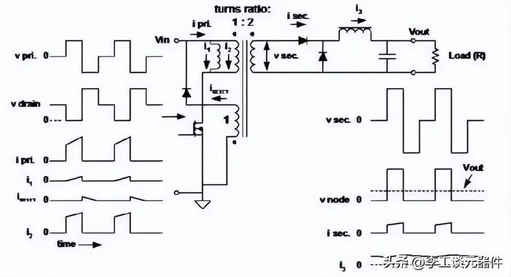 11種開(kāi)關(guān)電源拓?fù)浣Y(jié)構(gòu)講解，電路圖+工作原理，通俗易懂