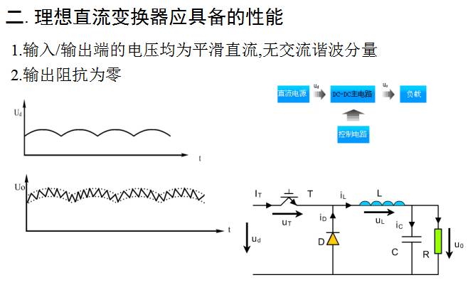 牛人總結(jié)的開(kāi)關(guān)電源電路圖，必須收藏