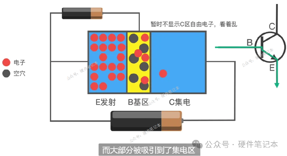 這是我模電生涯中，學三極管最爽的一次