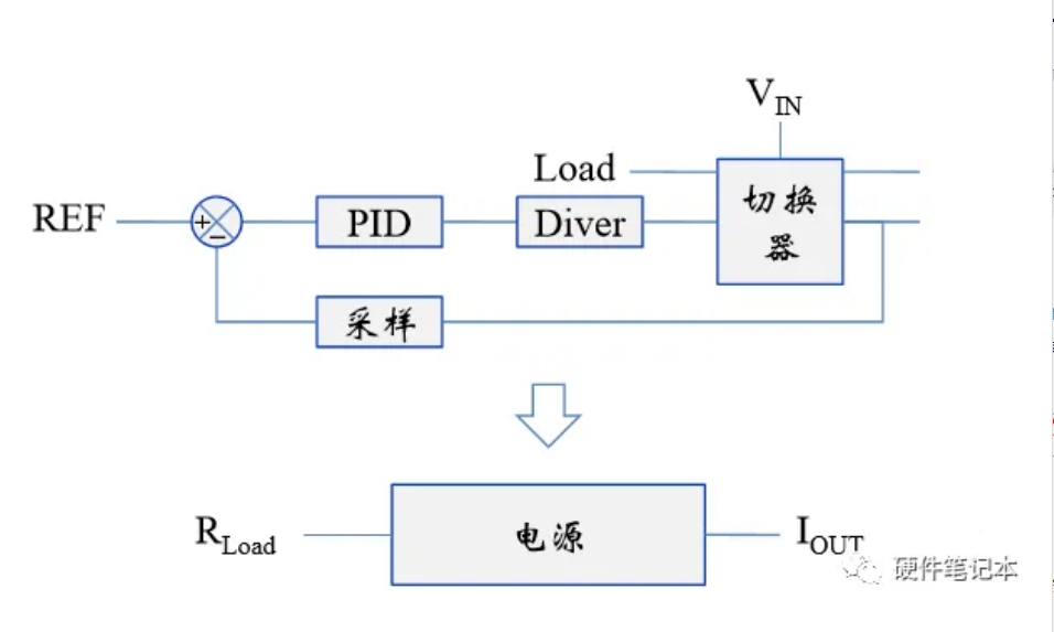 這些基礎(chǔ)都不知道？就別玩開關(guān)電源