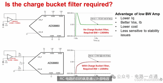 ADC高速采樣電路設計詳解：STM32 踩坑?