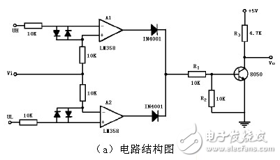 六款窗口比較器電路設(shè)計(jì)原理