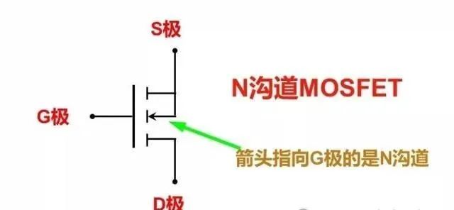 MOS管選型問題，有那么糾結(jié)嗎？